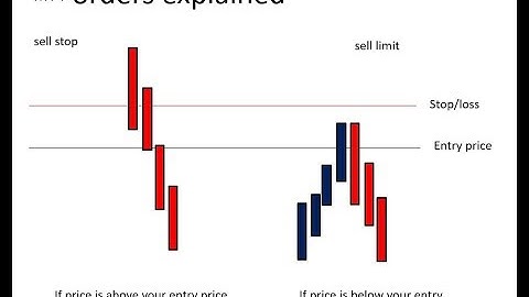 MT4 order types explained