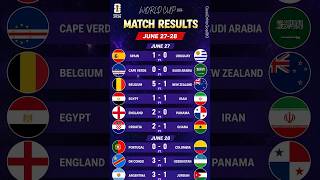 🏆 World Cup 2026 Results: Crazy Scores from June 27–28! 😱