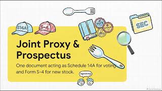 Proxy Statement and Form S-4 Disclosure - Series 79 Exam Prep