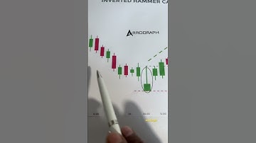 Inverted Hammer candlestick patterns #chartpatterns #candlestickpattern #shortsfeed