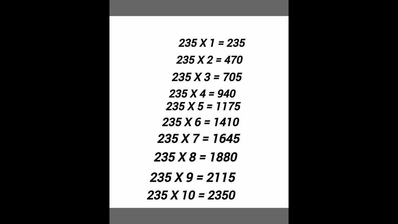 Table Of 235 Shorts