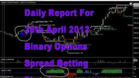 26th April Daily Report Sceeto Free Binary Options and Spread Betting Signals