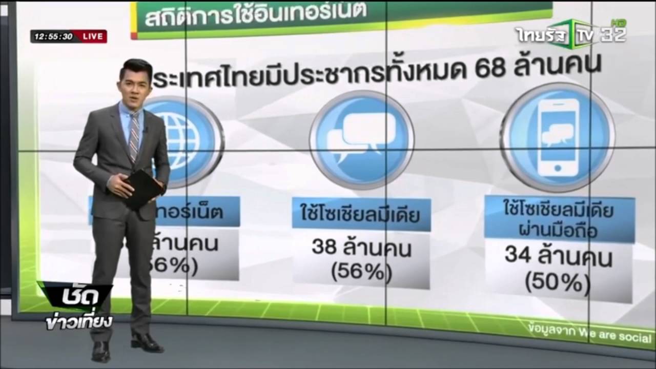 สถิติการใช้อินเตอร์เน็ตในประเทศไทย