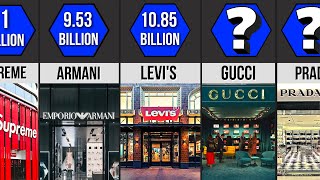 Most Expensive Clothing Brands in the World 2022 | Comparison screenshot 5