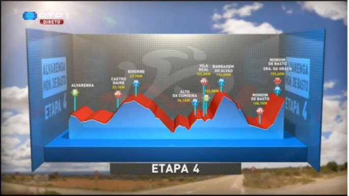 75 ª Volta A Portugal Em Bicicleta 4ª Etapa Youtube