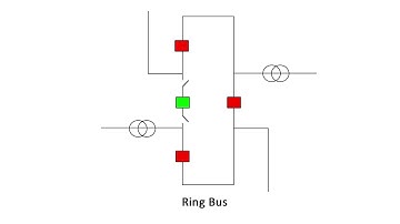 Ring Bus Electrical Substation Configuration Explained