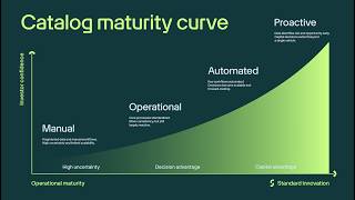 The music catalog maturity curve (updated) | Music Fastball