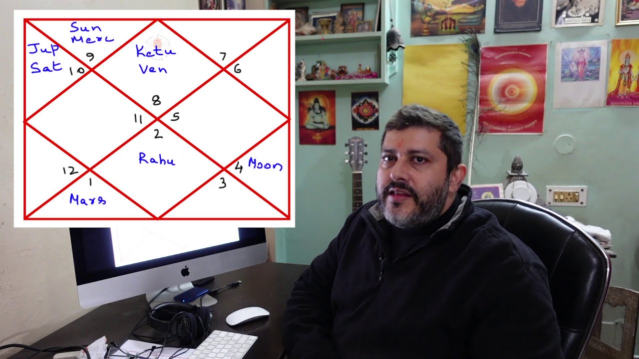 वृश्चिक लग्‍न राशिफल 2021 - Yearly Predictions for Scorpio Ascendant