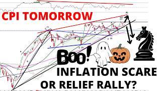 CPI Tomorrow: Inflation Scare or Relief Rally NASDAQ Momentum Turns Bearish & Dow Bearish Engulfing