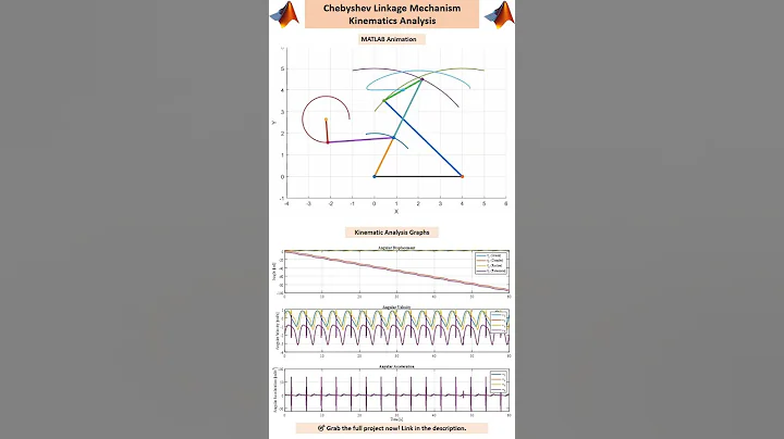 Chebyshev Linkage Animation & Kinematics in MATLAB #fourbar #linkage #kinematics#mechanism#Chebyshev