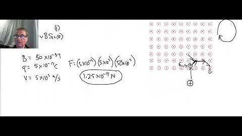 Magnetic Force on Positive Charge in a Magnetic Field