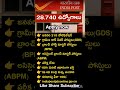 పోస్టల్ శాఖలో 28,740 ఉద్యోగాల గవర్నమెంట్ నోటిఫికేషన్!📮🔥 GDS ABPM postal department notification news