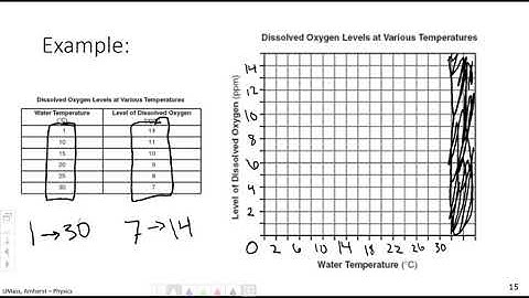 Physics 1 Lecture: Graphing Skills