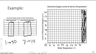 Physics 1 Lecture: Graphing Skills