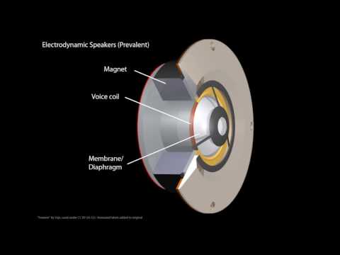 Micro-electromechanical systems (MEMS)