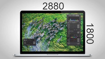 Understanding Tech: Retina Display