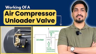 How does a air compressor unloader valve works? GME Interview Questions