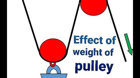 Effect of weight of pulley on MA, VR, efficiency / ICSE / 10th Grade / Physics / Machines