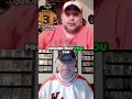 Best of 1973 Podcast Will the Leafs Crack Under Pressure_ Playoff Predictions and Hopes #nhl #hockey