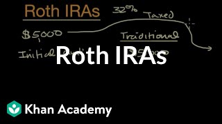 Roth Iras Finance And Capital Markets Khan Academy