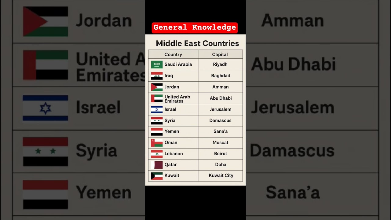 Capital of Middle East Countries 