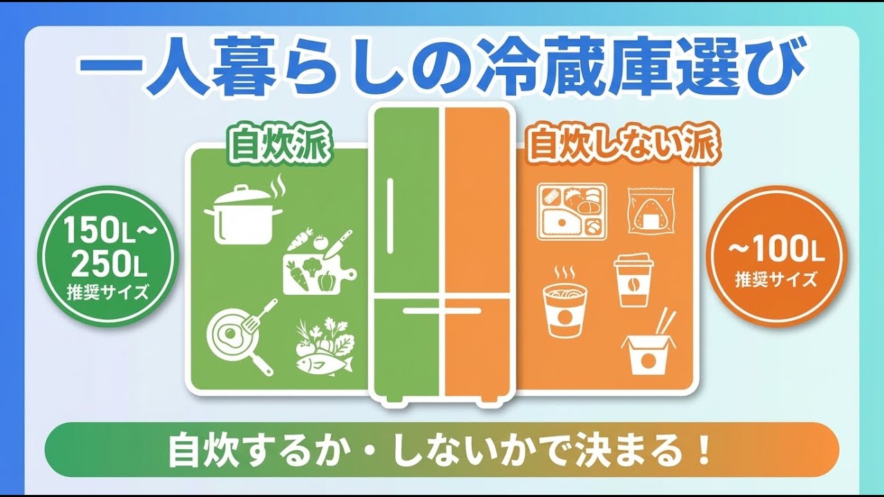 2026年】一人暮らしの冷蔵庫サイズは自炊するか自炊しないかで決める 