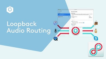 Loopback Audio Routing for Mac Broadcasters