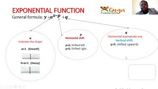 Hyperbolic, Exponential & Inverse Functions GRADE 12 MATHS