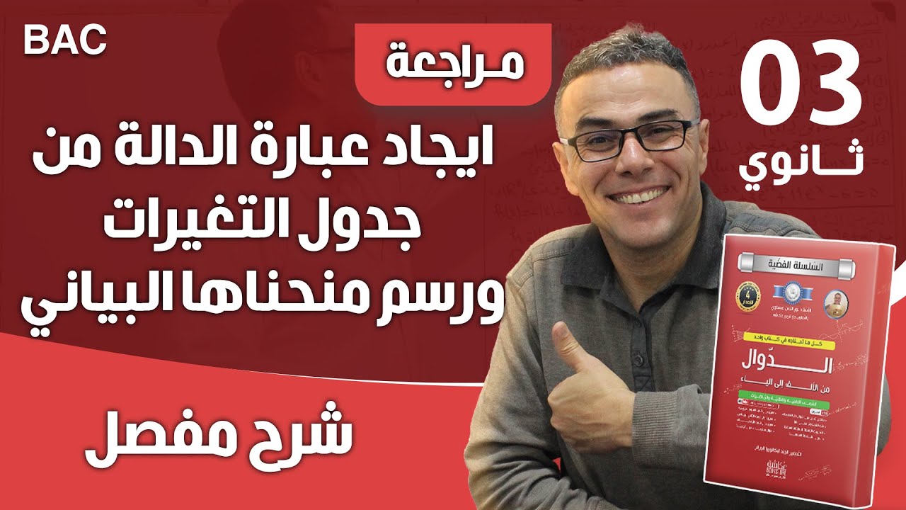 ايجاد عبارة الدالة من جدول التغيرات و رسم منحناها البياني