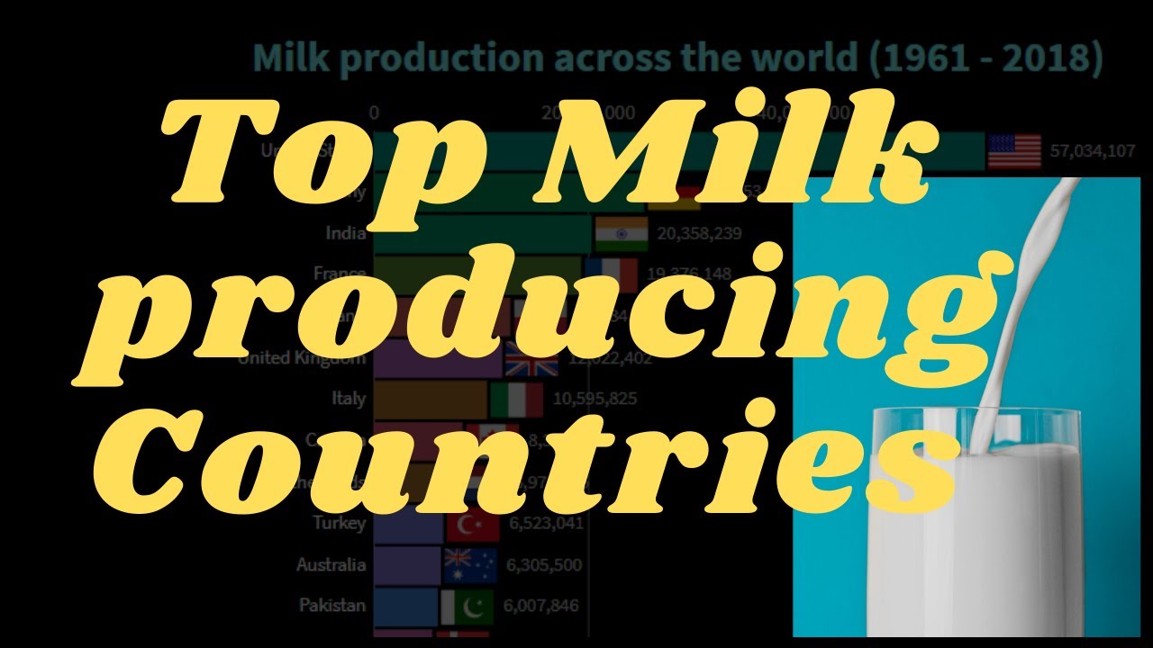 Top 15 Milk Producing Countries across the world!!!!