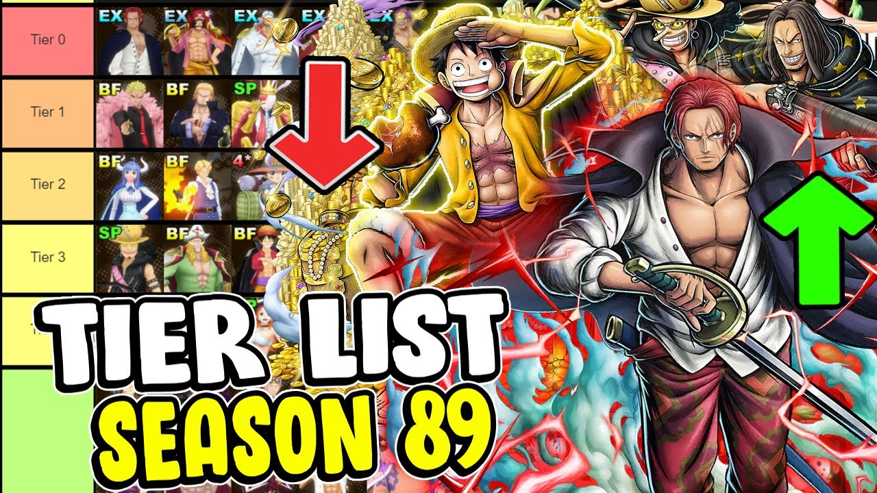 ONE PIECE Bounty Rush Tier List - Characters Overview