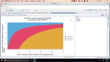 bivariate sensitivity analysis in TreeAge injection sites
