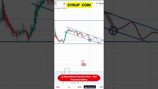 SYRUP at a Critical Zone – Breakout or Cooldown?