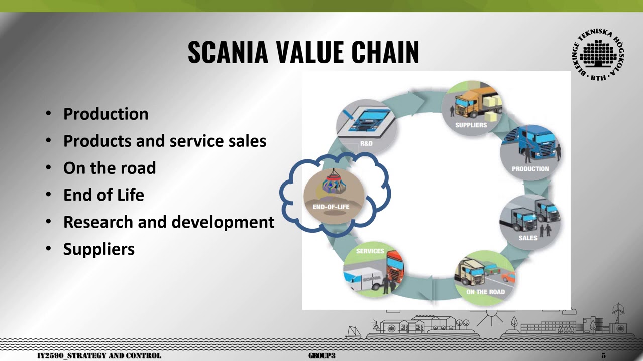 Group 3 Presentation - YouTube