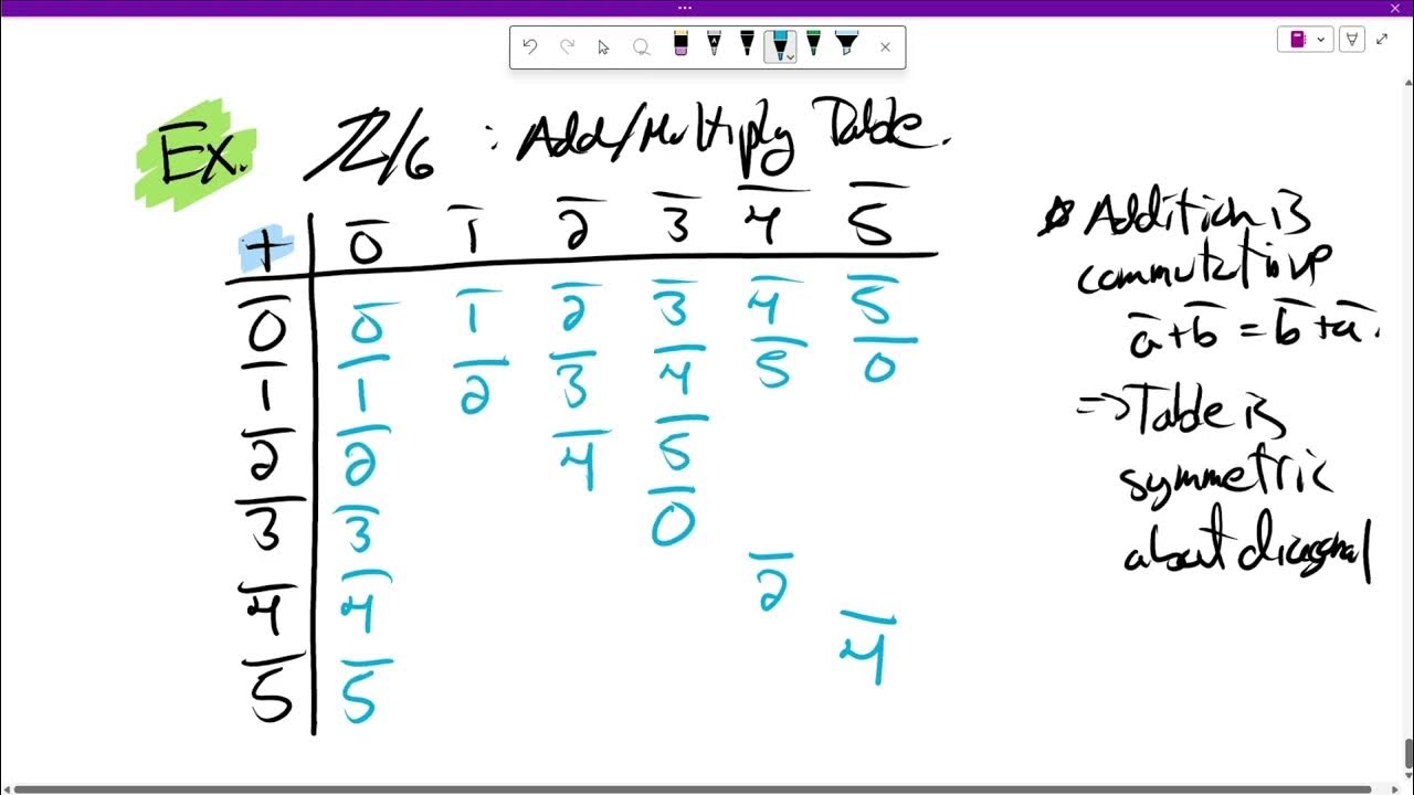 Section 1.4, The Integers Modulo m, Multiplication and Addition Tables ...