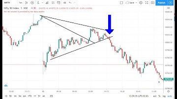 #4: How to use Option Chain, Premium Decay and Implied Volatility Analysis sheets in Live Market?
