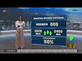 Café en la Mañana | Fortalecimiento de la capacidad adquisitiva del trabajador