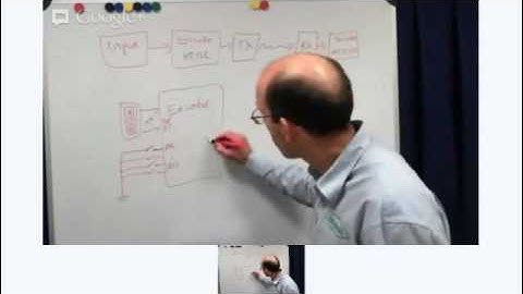 Transmitters & Receivers