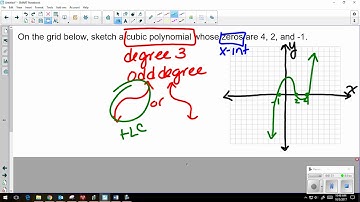 Sketching Polynomials given zeros