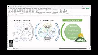 THREE STEPS TO GOOD DATA VISUALIZATION