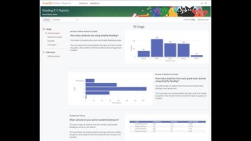 Administrator Reports for Amplify Reading