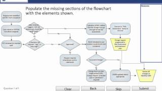 Interactive Change Control Process - Demonstration
