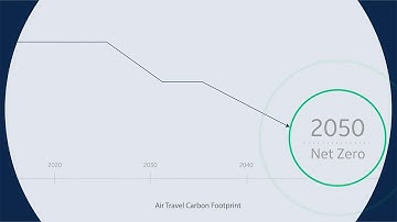 Navigate Your Way to a Perfect Flight: GE Digital Aviation Software