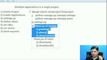 Multiple applications in single project in django 21 | django python