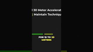 Uncover the Insane Secret to Maximize Your Sprint Speed with Floating Sprints#OpusClip