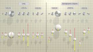 Unity Drag vs Aerodynamic Object Drag