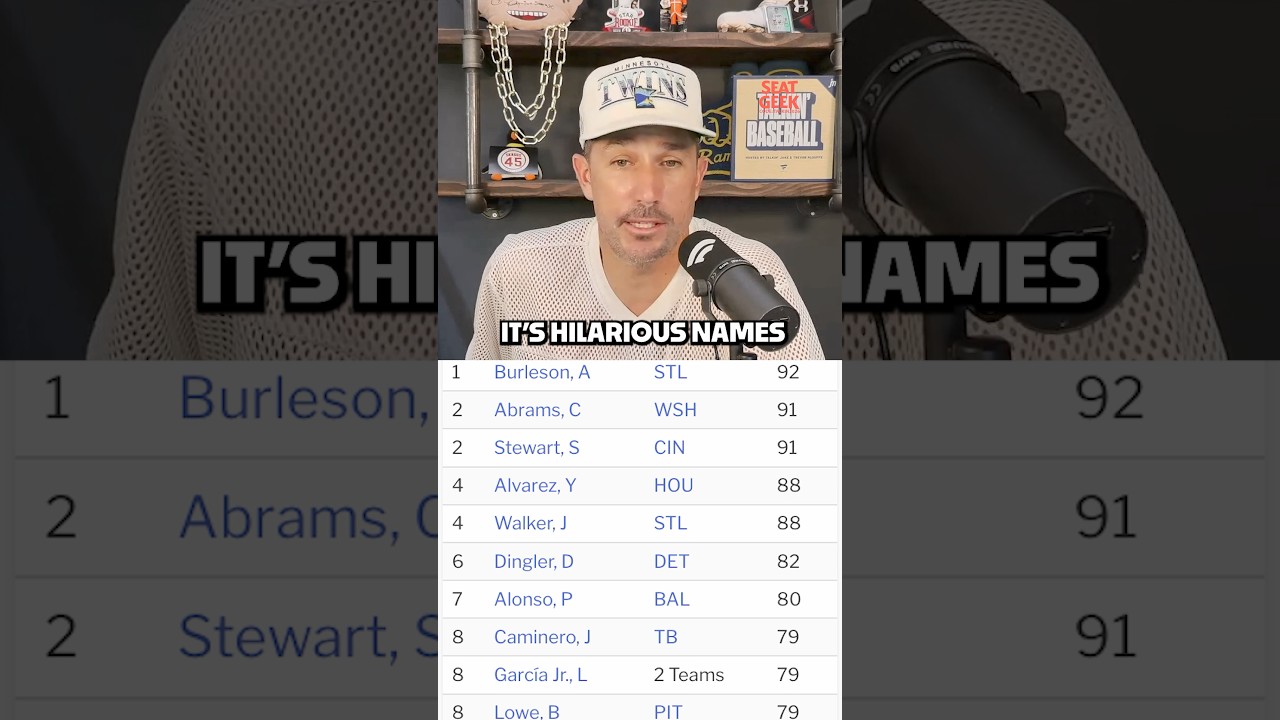 The top of the RBI leaderboard is hilarious