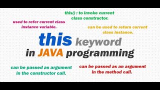 Java for Selenium - this keyword in Java (Usage of this keyword in Java)
