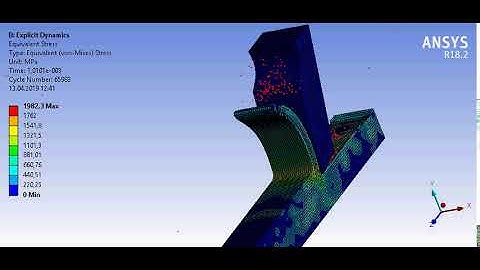 ANSYS Orthogonal Cutting