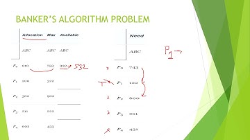 3.5a BANKERS ALGORITHM IN OS #os #operatingsystem #exam #vtu